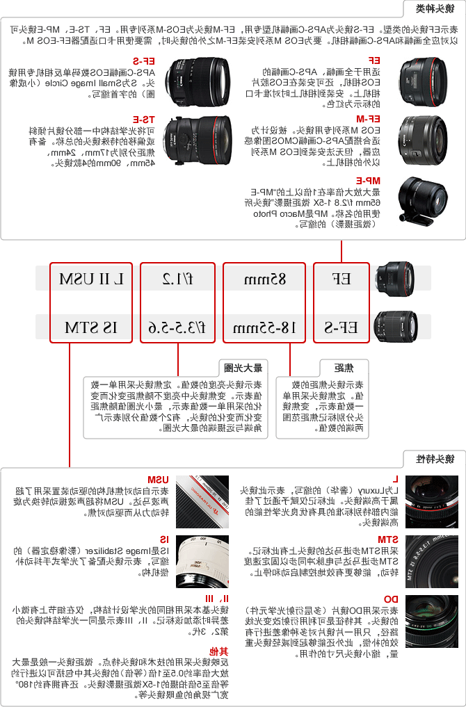 镜头种类