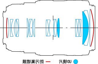 USM镜头