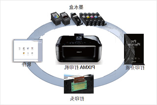 同步研发带来高品质和可靠性